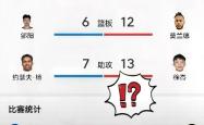开云体育中国-广东队主场胜利，稳坐榜首位置