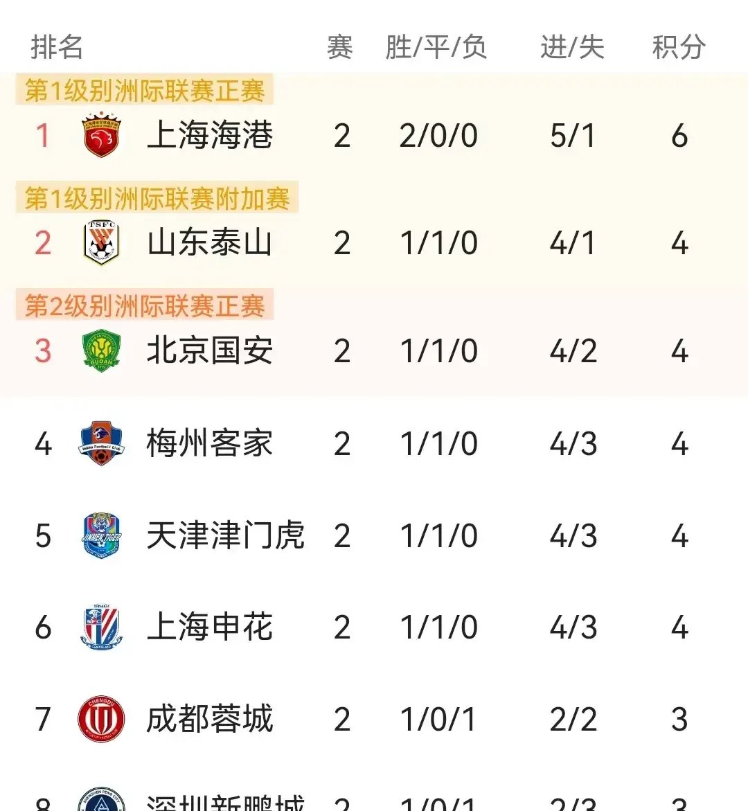 中超联赛胜利之路，哪队能脱颖而出的简单介绍