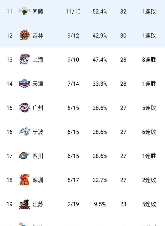 江苏男篮力克新疆，积分榜冲刺的简单介绍