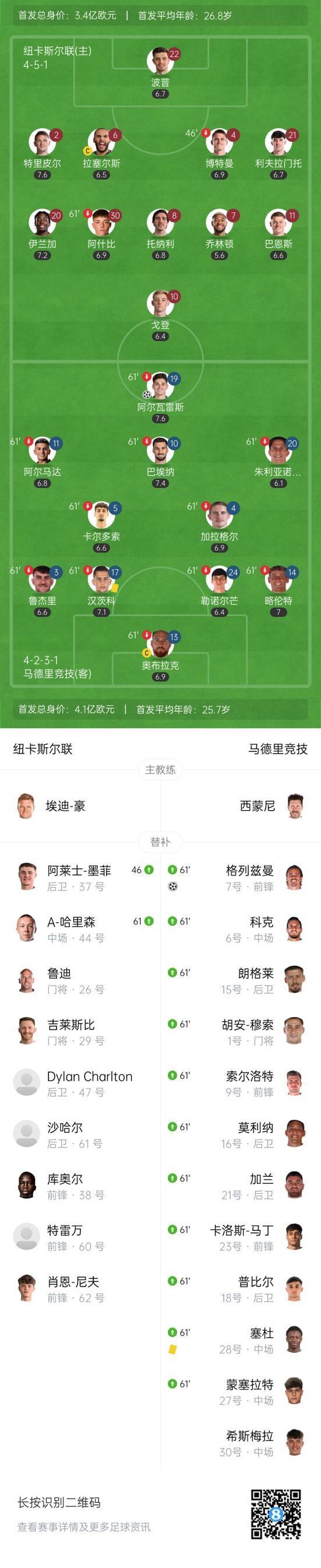 马竞重返巅峰，夺得关键三分